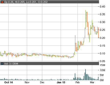 btcs inc message board