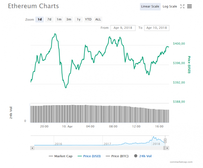Ethereum - Reddit