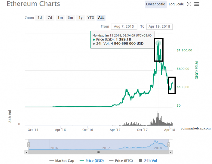 Who Manages Bitcoin Repository Convert Usd To Ethereum